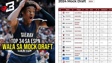 türk por no|Final 2024 NBA Mock Draft: Jazz Take Home Run Swing at No. 10.